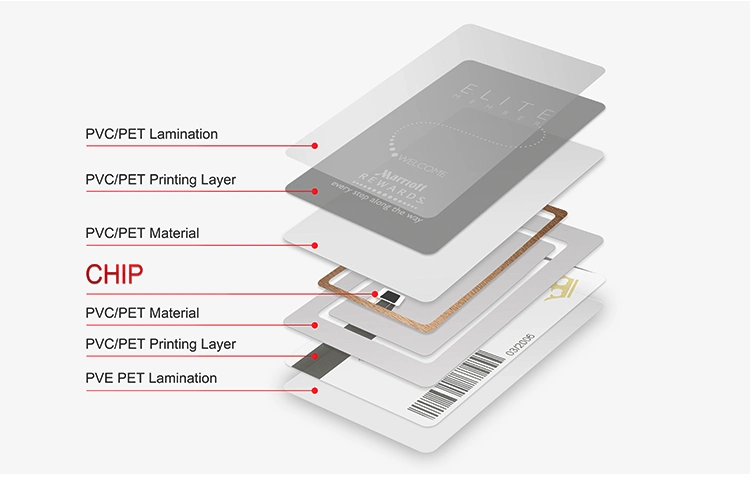 MIFARE Ultralight EV1 Chip Programable Rewritable PVC RFID Card